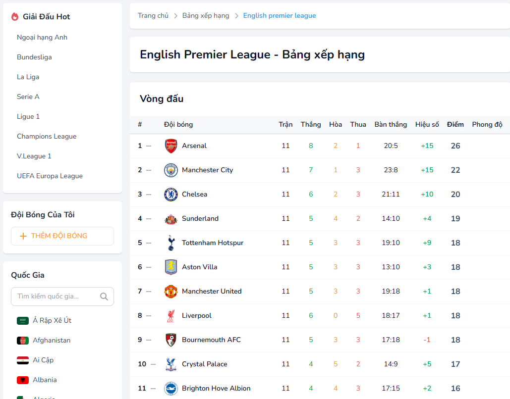 Cập nhật tự động sau từng trận đấu Cập nhật tự động sau từng trận đấu